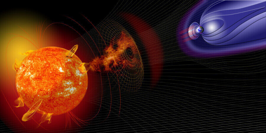Мощните магнитни бури, предизвикани от слънчеви суперизригвания (Solar Superstorm) –