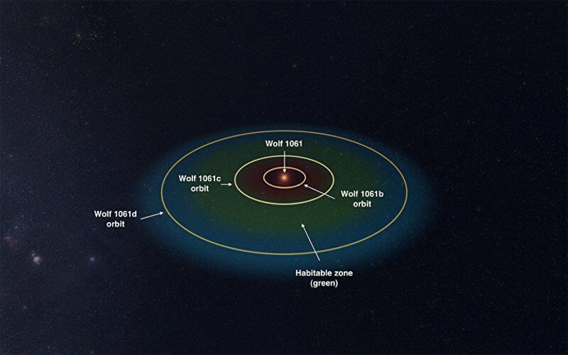 Австралийски планетолози откриха в съзвездие Змиеносец само на 14 светлинни