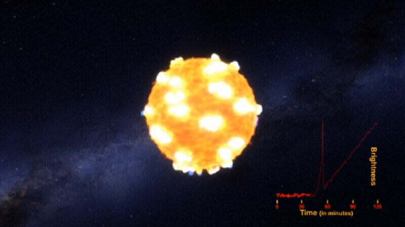 Астрофизиците за първи път откриха взрив на свръхнова звезда от