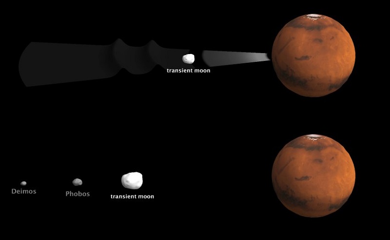Двете луни на Марс с форма на картофи вероятно не