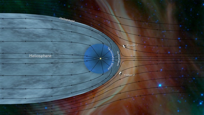 Учените потвърдиха че Вояджър 2 е навлязъл в междузвездното пространство
